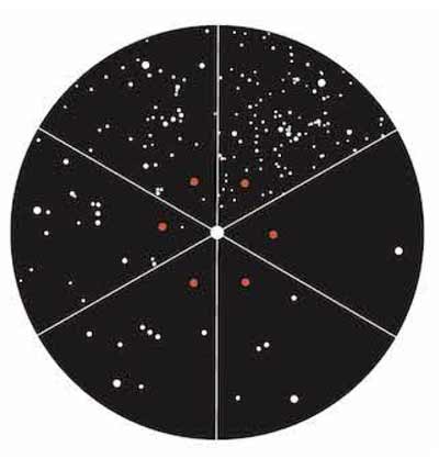 Dark Sky Wheel forma parte de la gran caja de herramientas de astronomía de la noche